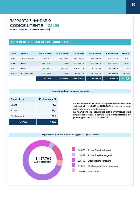 Finance report